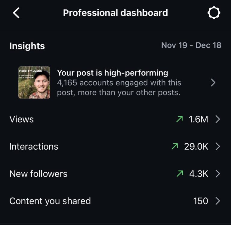 Metrics from 30 days in instagram